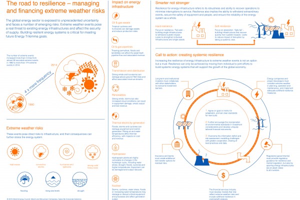 Infographic-Resilient-Energy-Infrastructure
