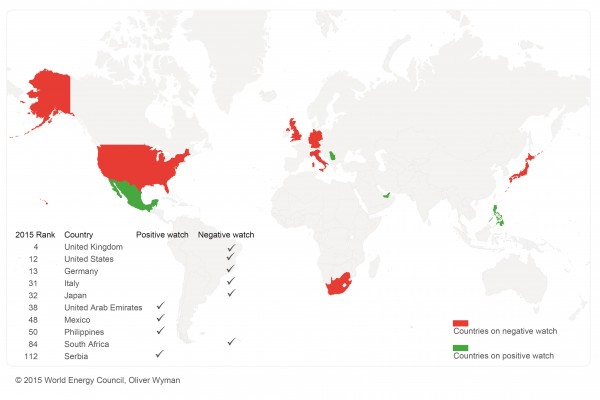 F3 - 2015 Energy Trilemma Index - watchlist