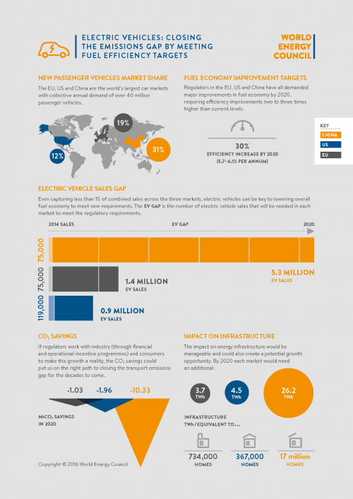 e-mobility-closingtheemissionsgap_infographic