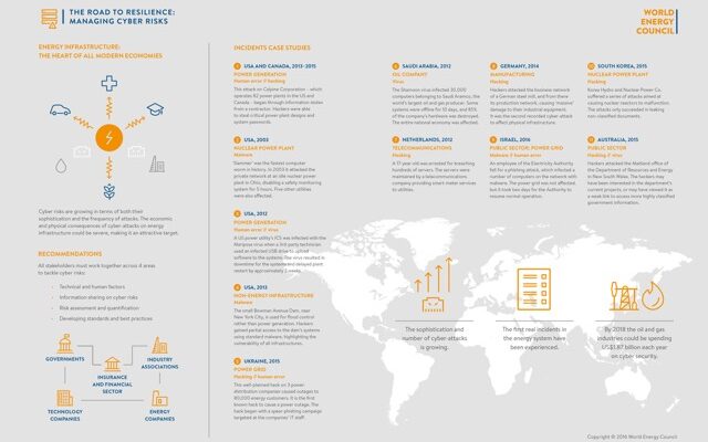 20160906_resilience_cyber_executive_summary_infographic_highres