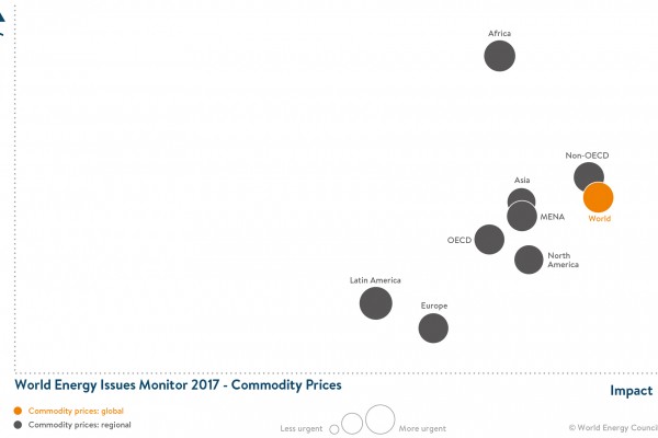 Geographical Tracking - Commodity Prices
