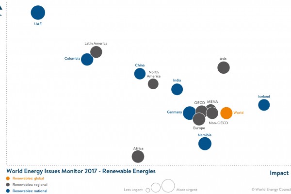 Geographical Tracking - Renewables