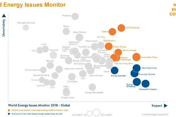 Issues Monitor 2018_Global and Regional Maps